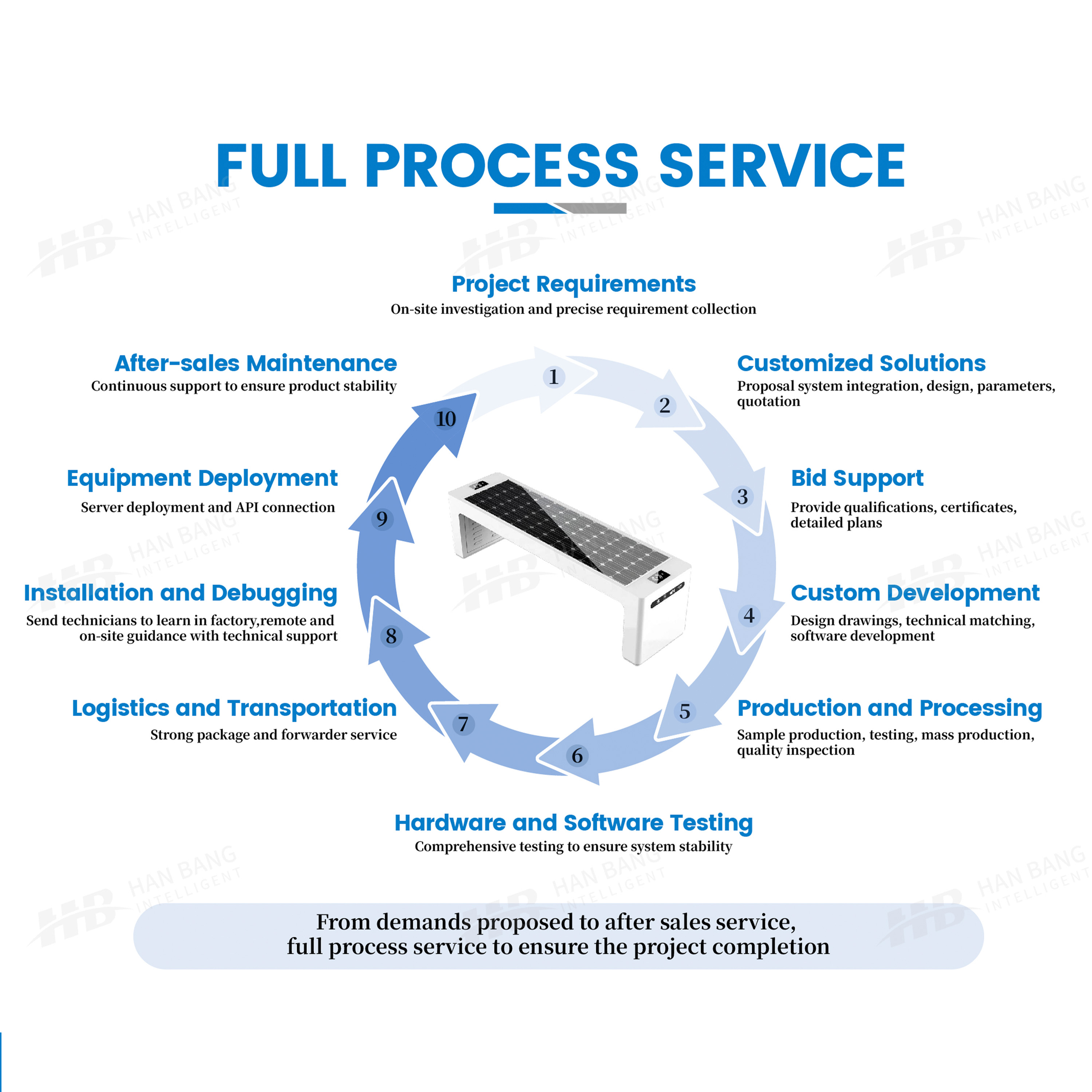 全流程服务 全流程服务