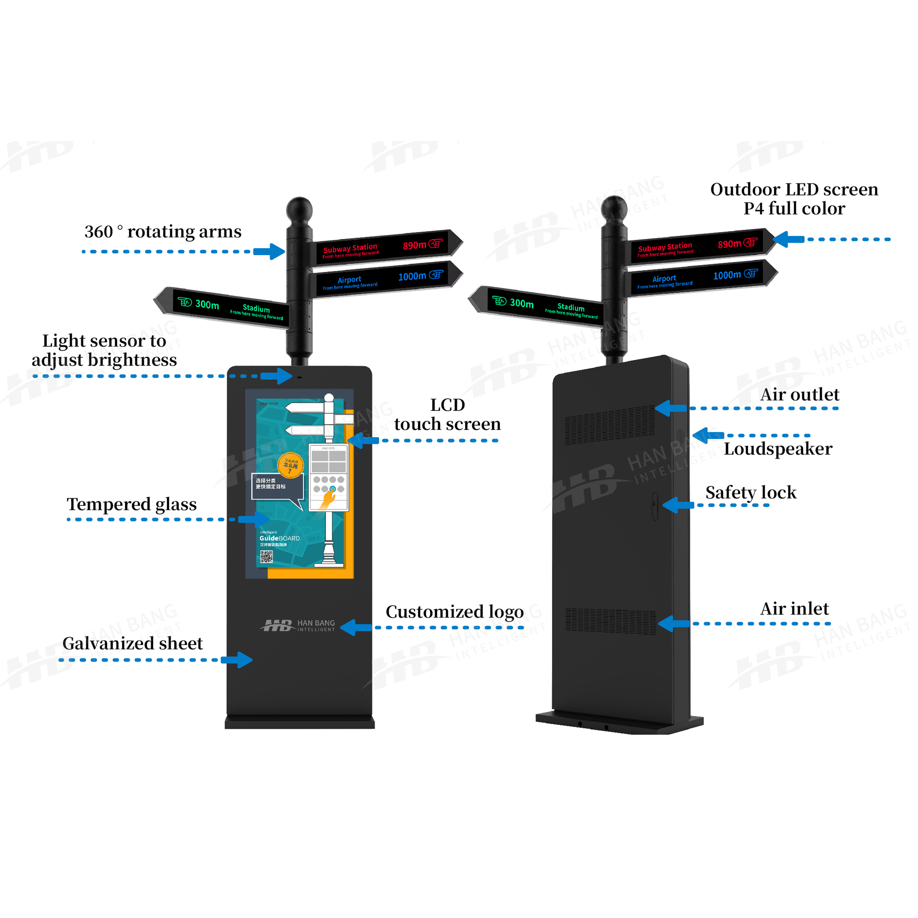 Signos direccionales inteligentes: el futuro de la tecnología de orientación