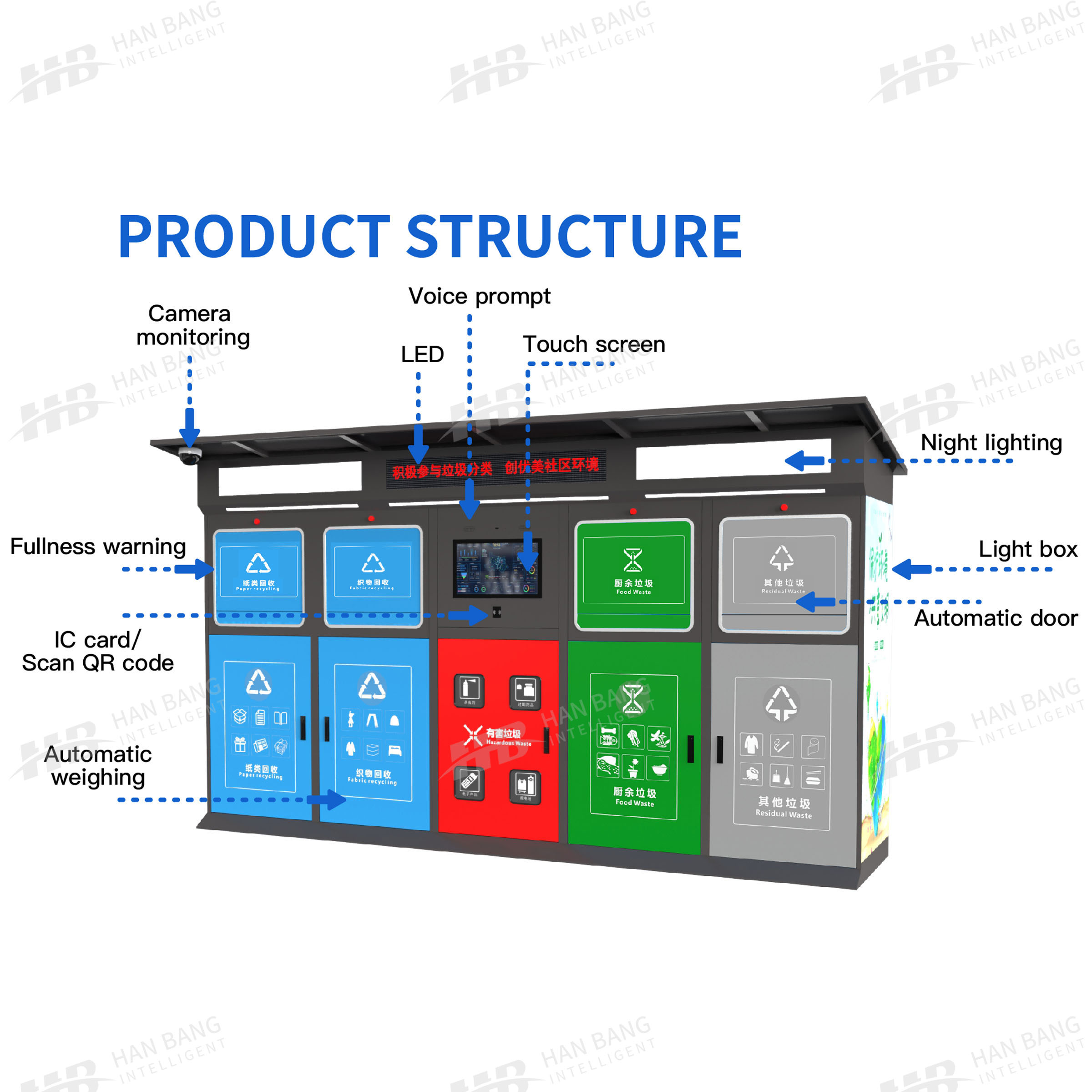¿Qué es el contenedor de basura de clasificación inteligente y cómo está transformando la gestión de residuos?